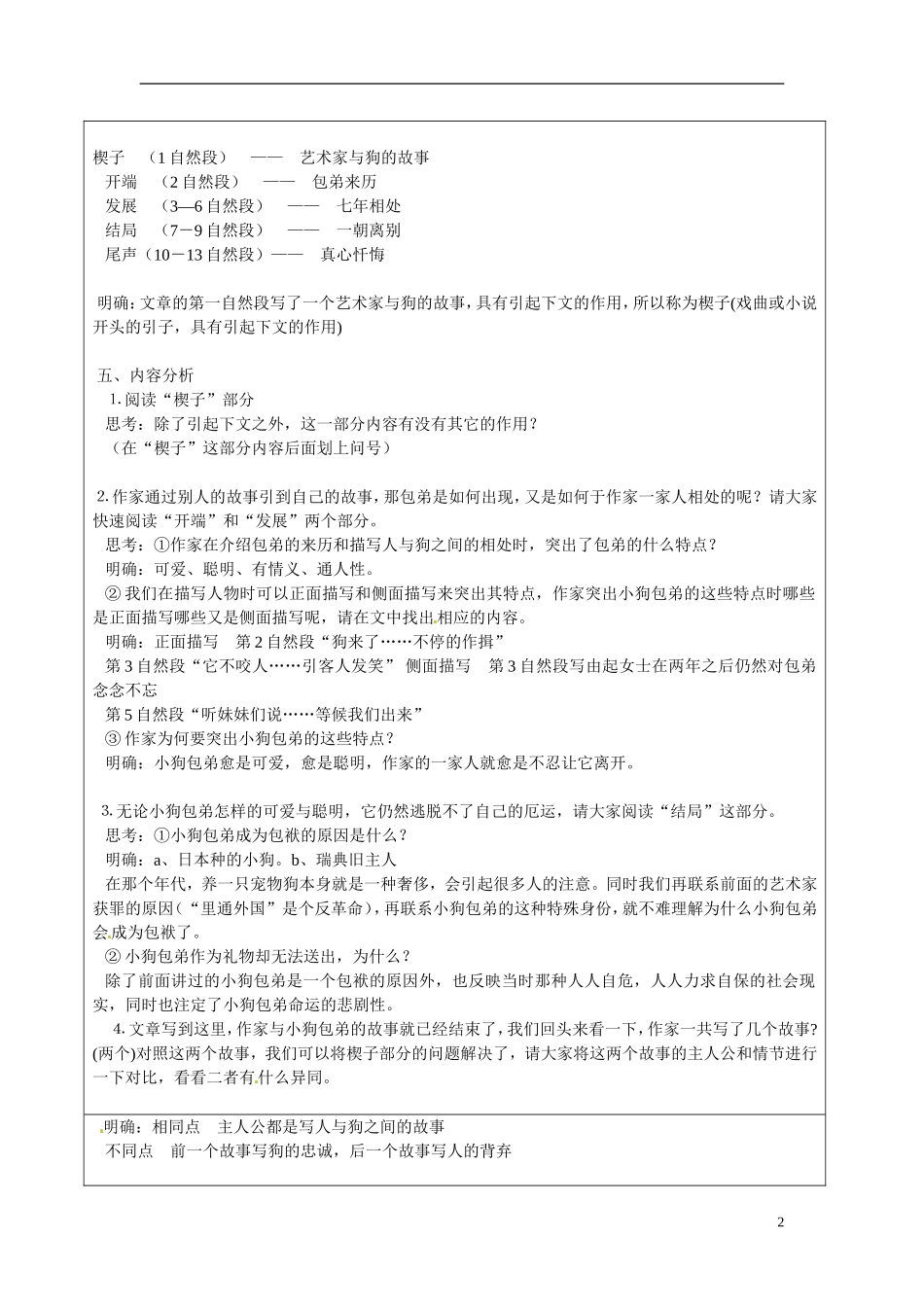 湖南省长沙市美术学校高中语文 8 小狗包弟教学案 新人教版必修1 _第2页