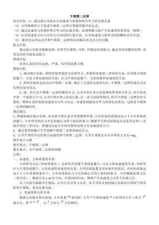 牛顿第二定律