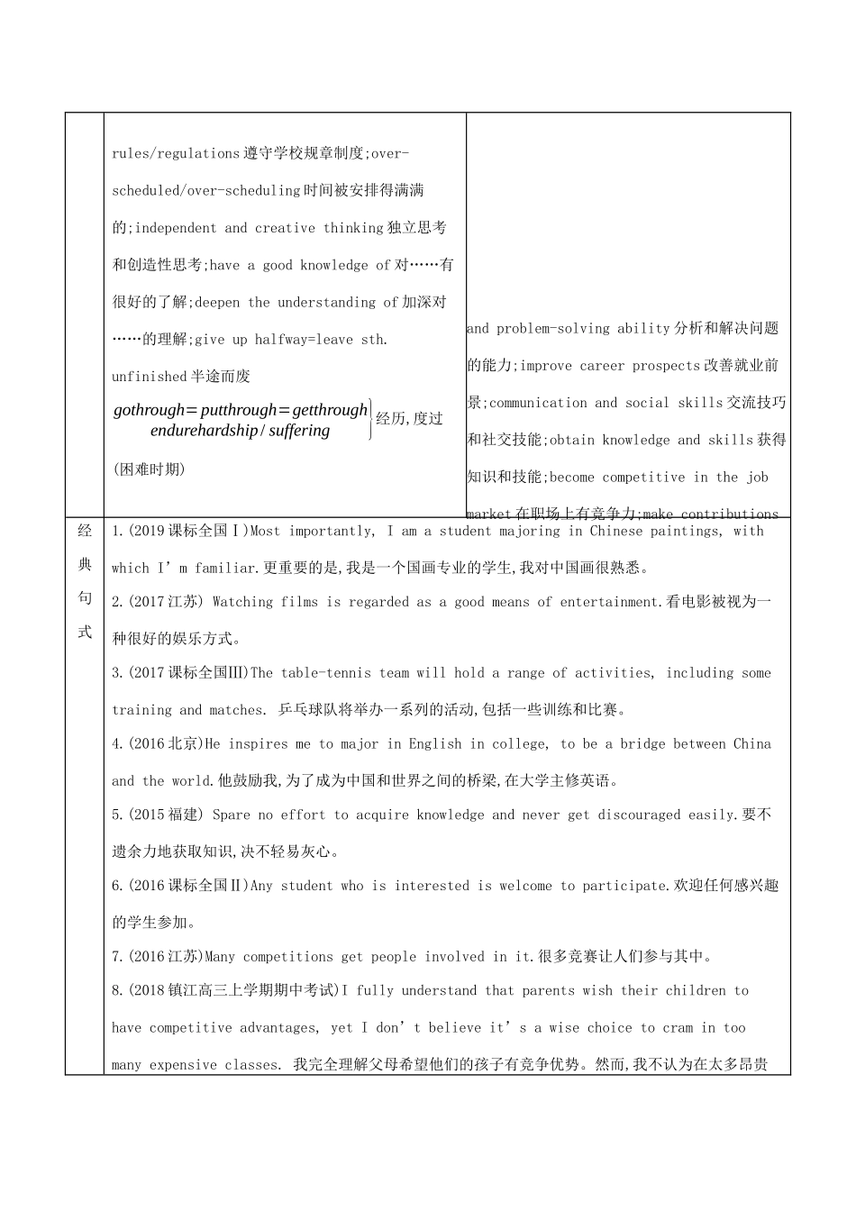 生活与兴趣爱好学案 新人教版-新人教版高三全册英语学案_第2页