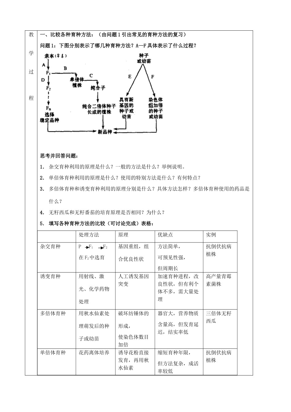 生物的育种 备课录（方案5之教案）_第2页