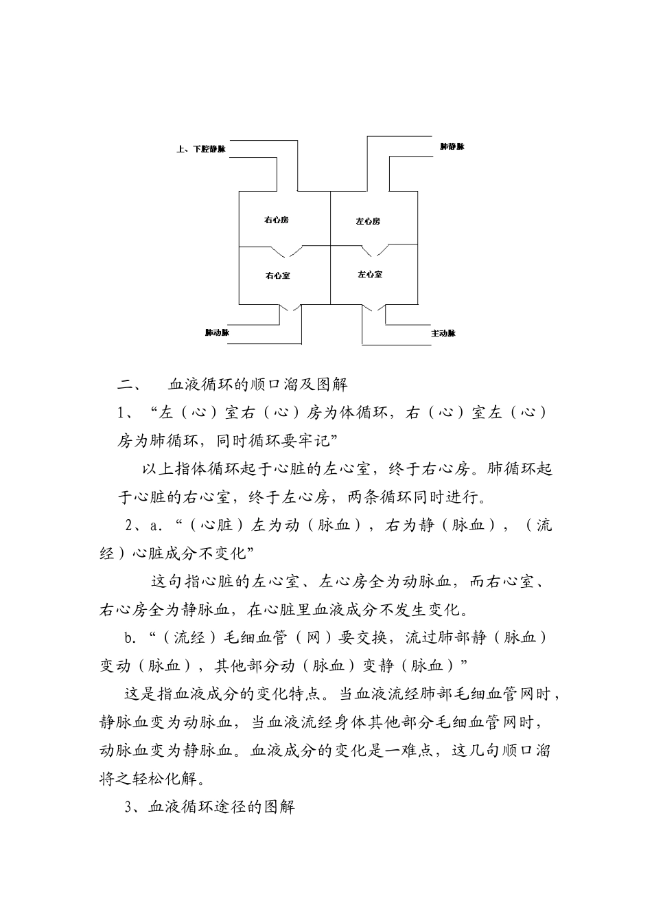 生物二招巧记血液循环知识人教版_第2页