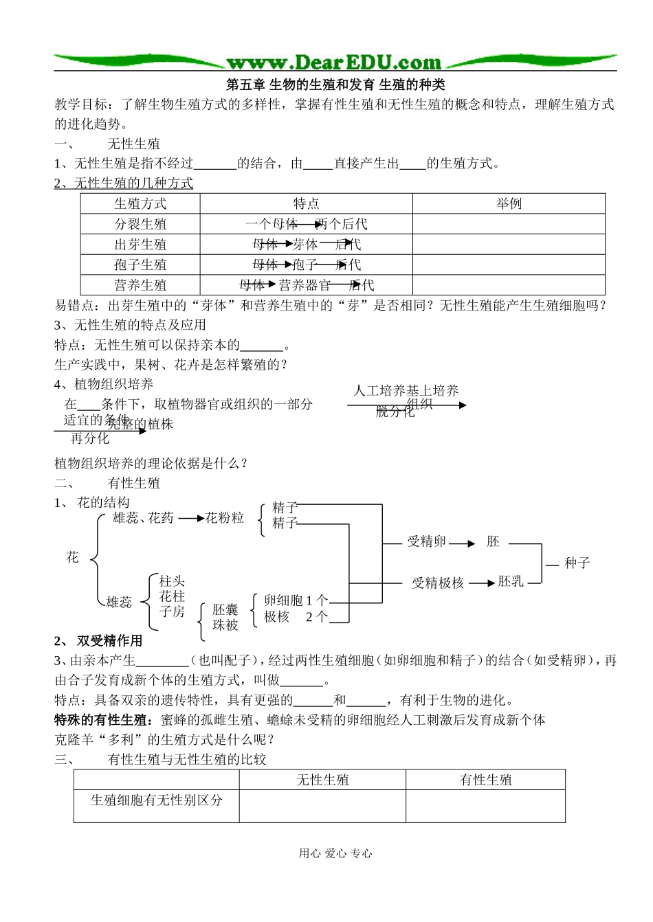 生殖的类型1_第1页