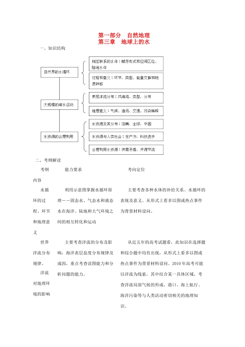直击2010高考地理复习教学案：3.1自然界的水循环_第1页