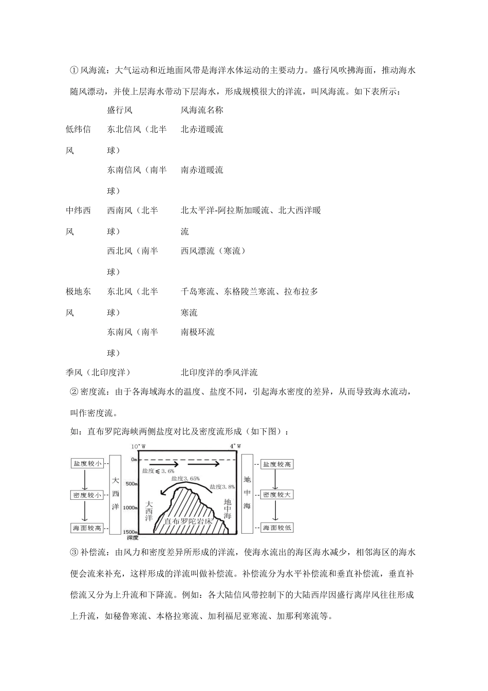 直击2010高考地理复习教学案：3.2大规模的海水运动_第2页