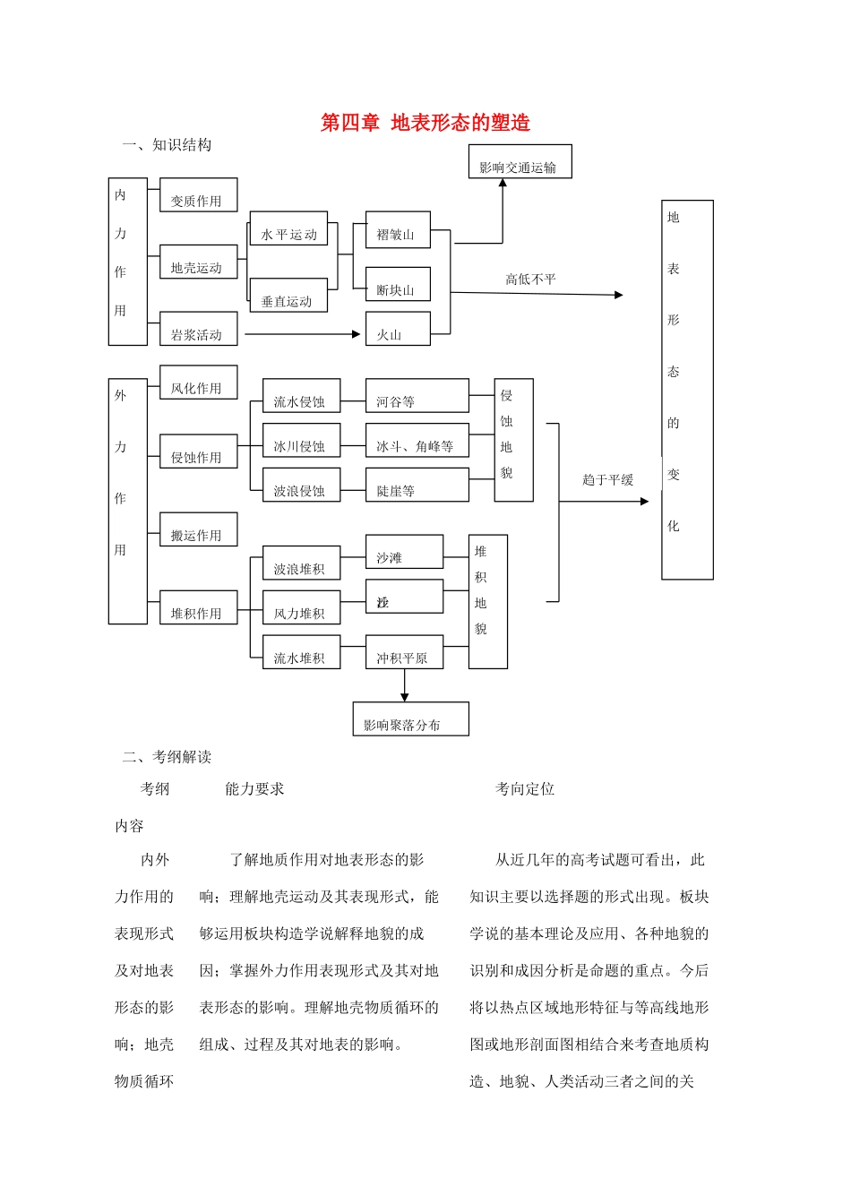 直击2010高考地理复习教学案：4.1营造地表形态的力量_第1页