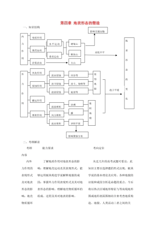 直击2010高考地理复习教学案：4.1营造地表形态的力量