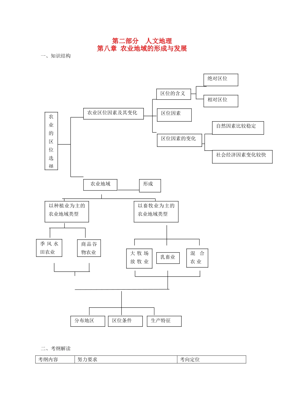 直击2010高考地理复习教学案：8.1农业的区位选择_第1页
