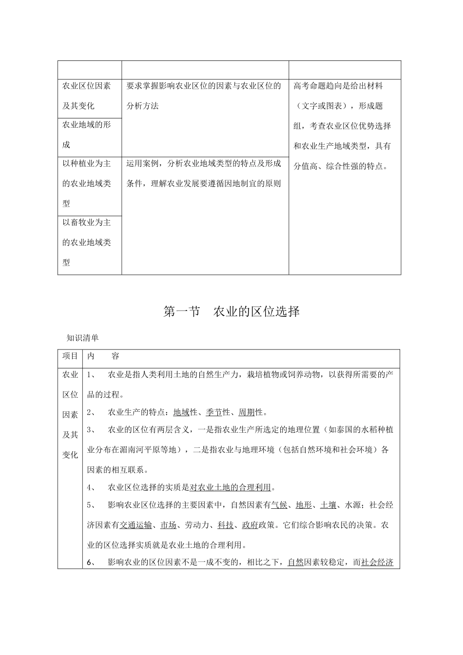 直击2010高考地理复习教学案：8.1农业的区位选择_第2页