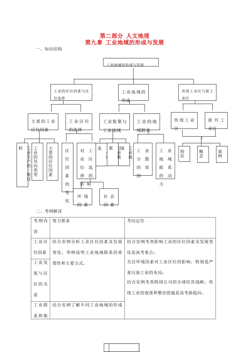 直击2010高考地理复习教学案：9.1工业的区位因素与区位选择_第1页