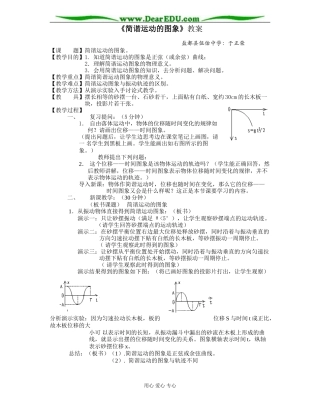简谐运动图像1