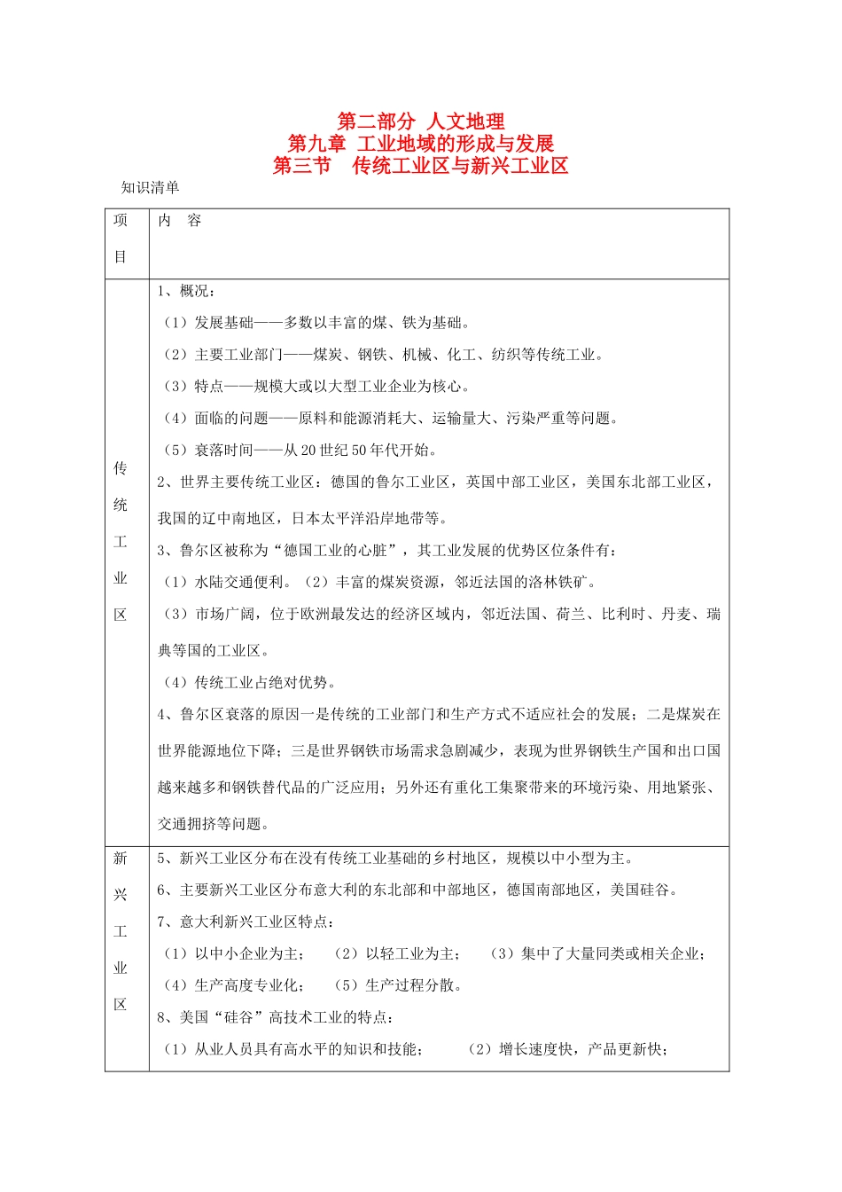 直击2010高考地理复习教学案：9.3传统工业区与新兴工业区_第1页