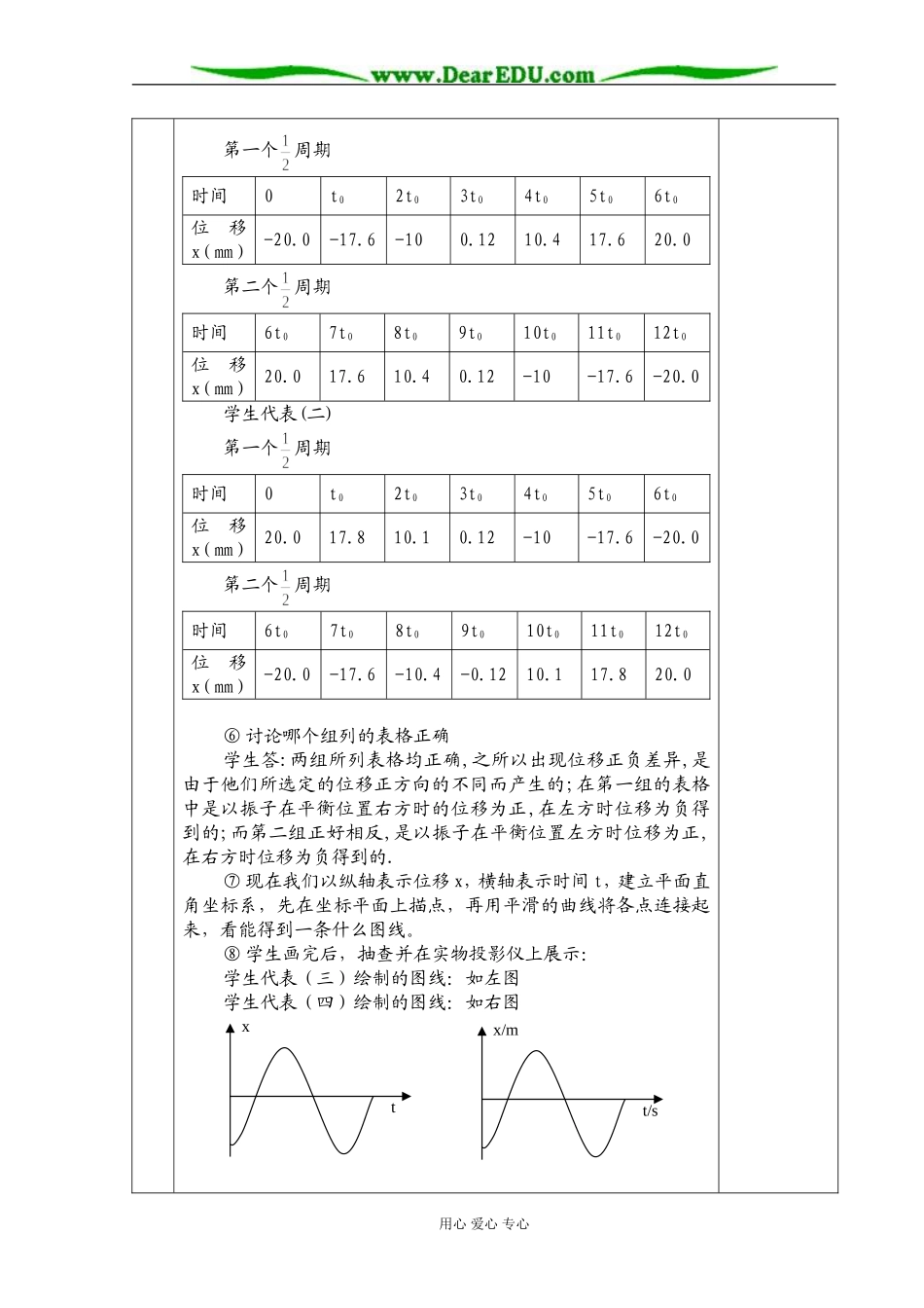 简谐运动图像2_第3页