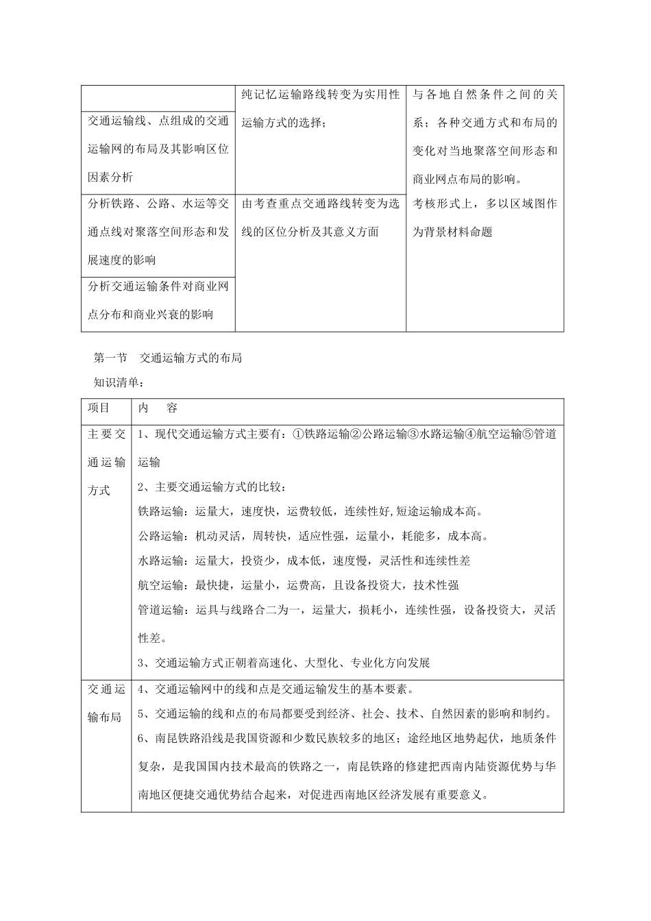 直击2010高考地理复习教学案：10.1交通运输方式的布局_第2页