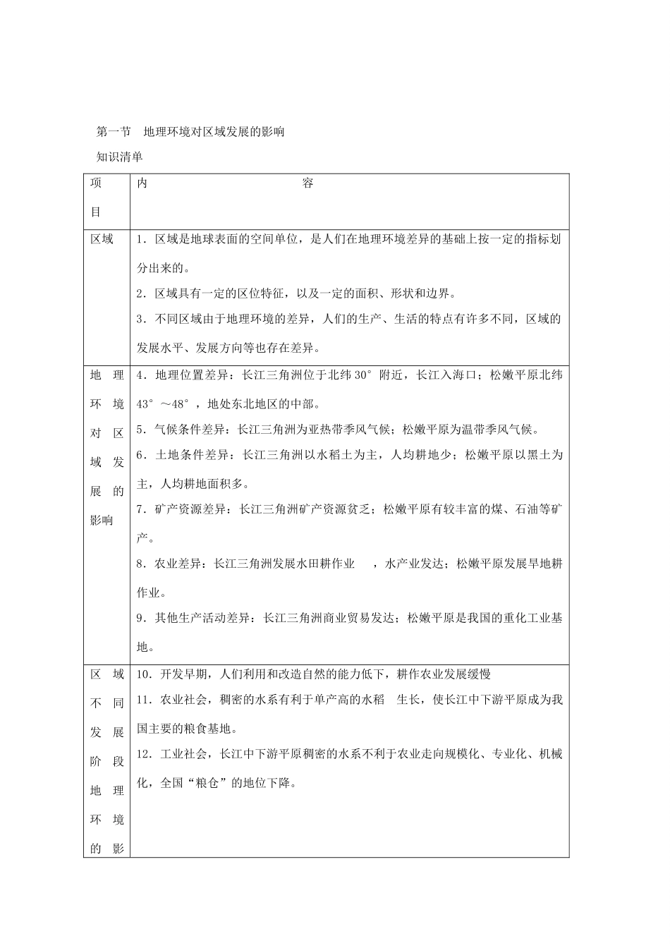 直击2010高考地理复习教学案：12.1地理环境对区域发展的影响_第2页