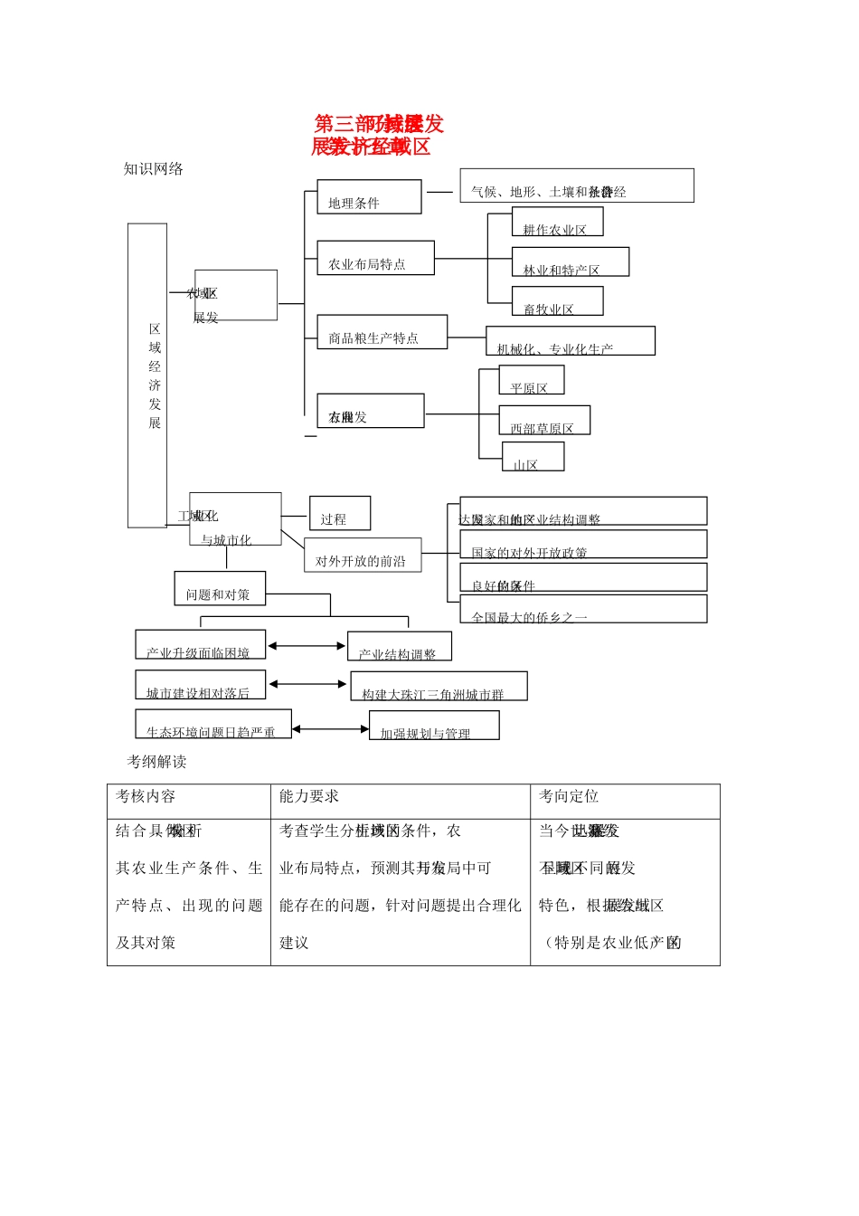 直击2010高考地理复习教学案：15.1区域农业发展—以我国东北地区为例_第1页