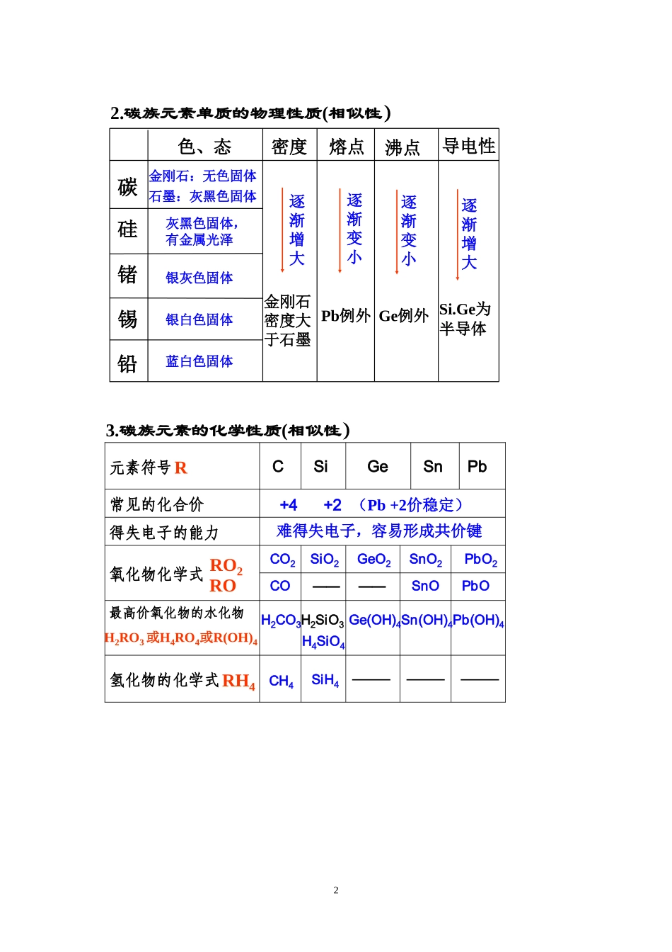 碳族元素参考3_第2页