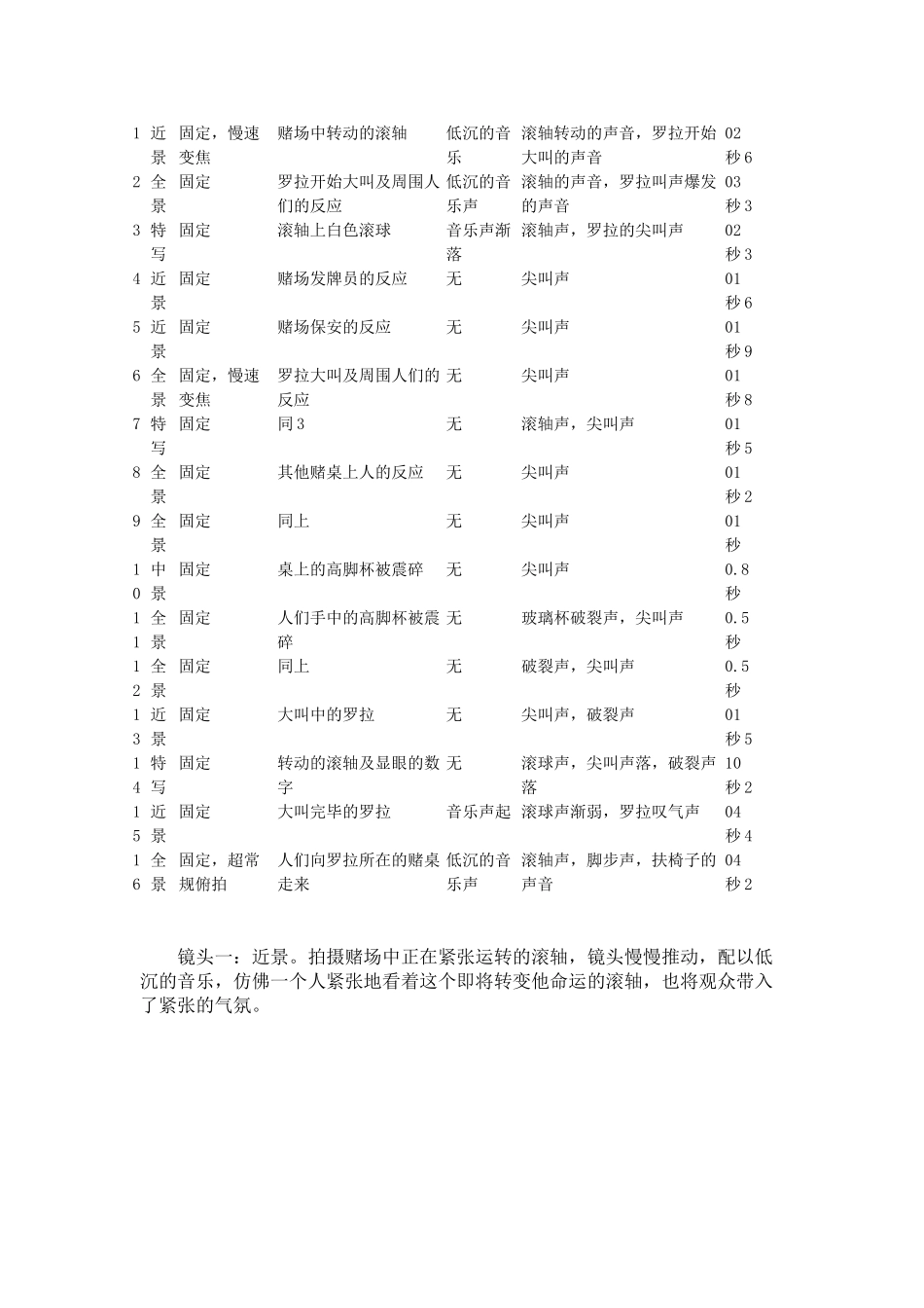 罗拉快跑视听语言分析_第2页