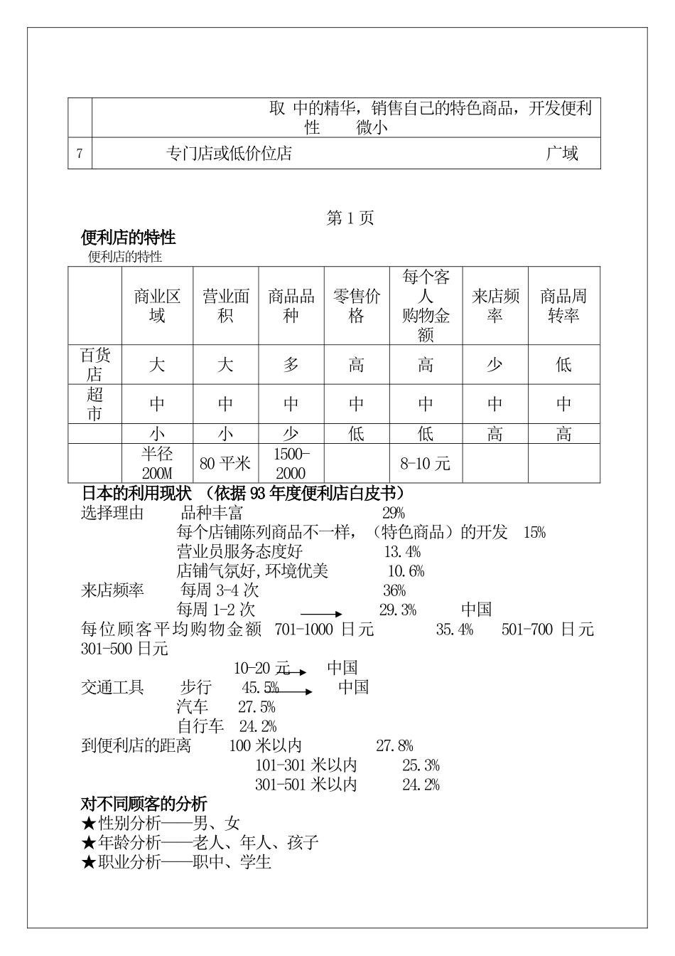 罗森运营部经营管理手册070828_第3页