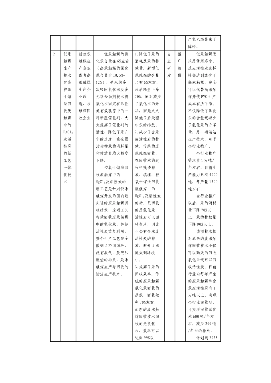 聚氯乙烯行业清洁生产技术推行方案_第2页