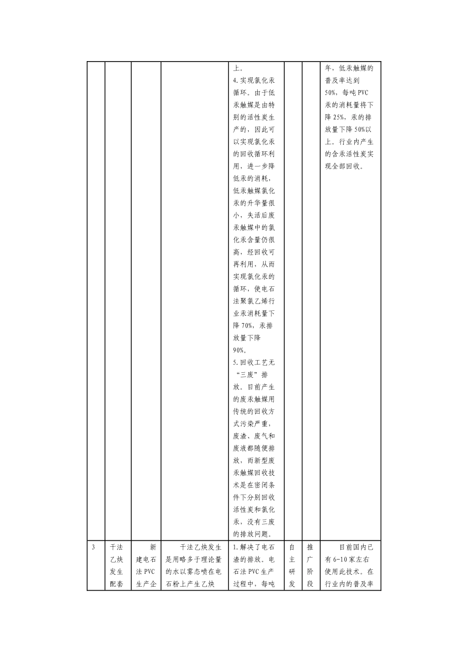 聚氯乙烯行业清洁生产技术推行方案_第3页