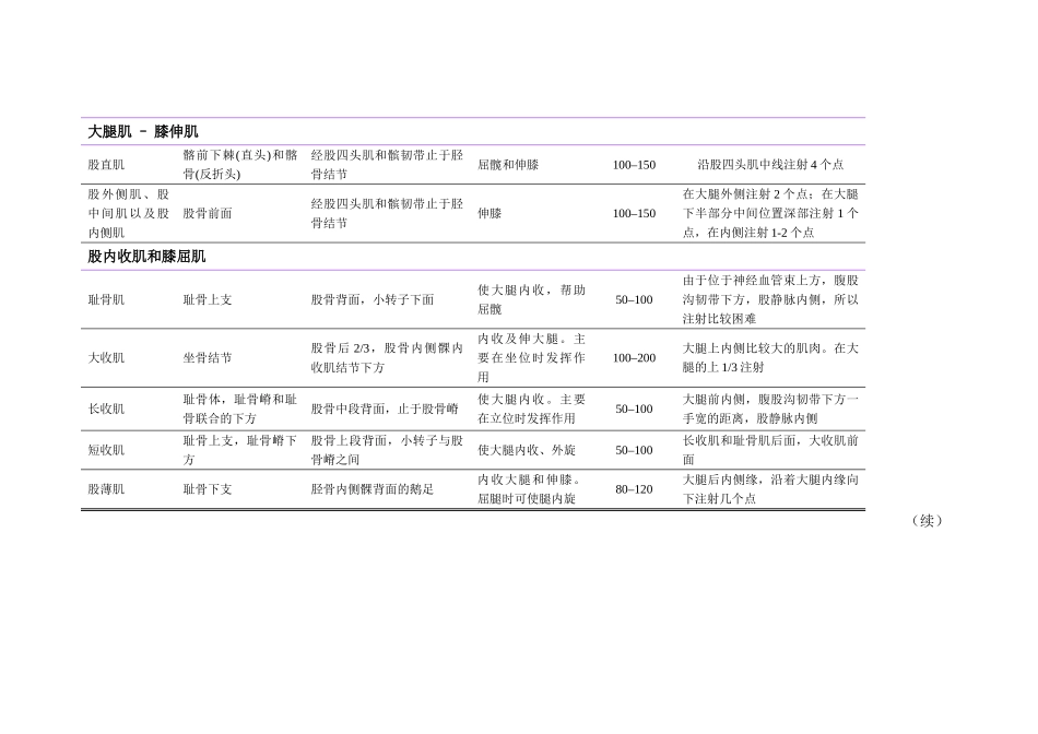 肉毒毒素注射剂量_第2页