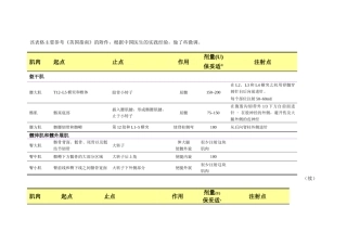 肉毒毒素注射剂量