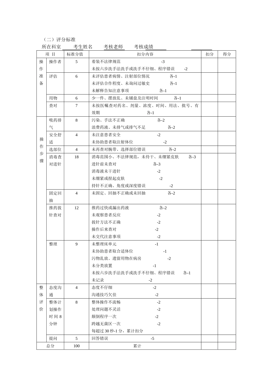 肌内注射操作流程及评分标准_第3页