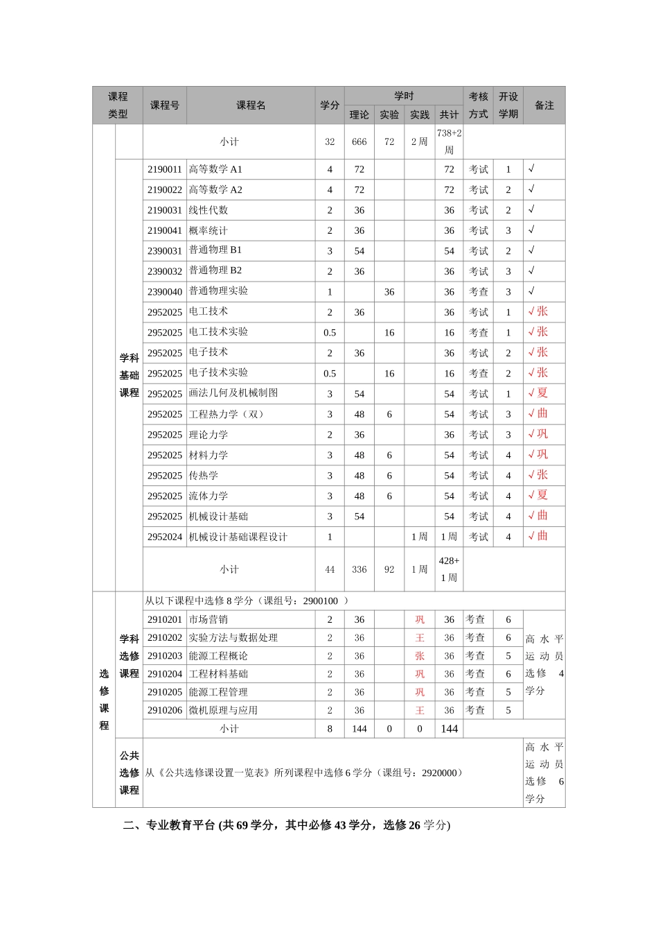 能源与动力工程培养方案_第3页
