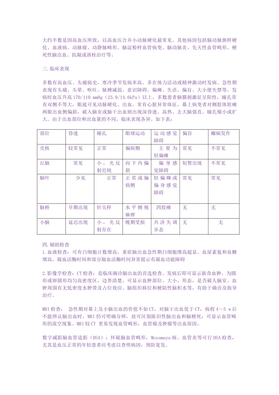 脑出血护理查房_第2页