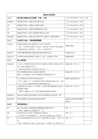 船舶安全检查表