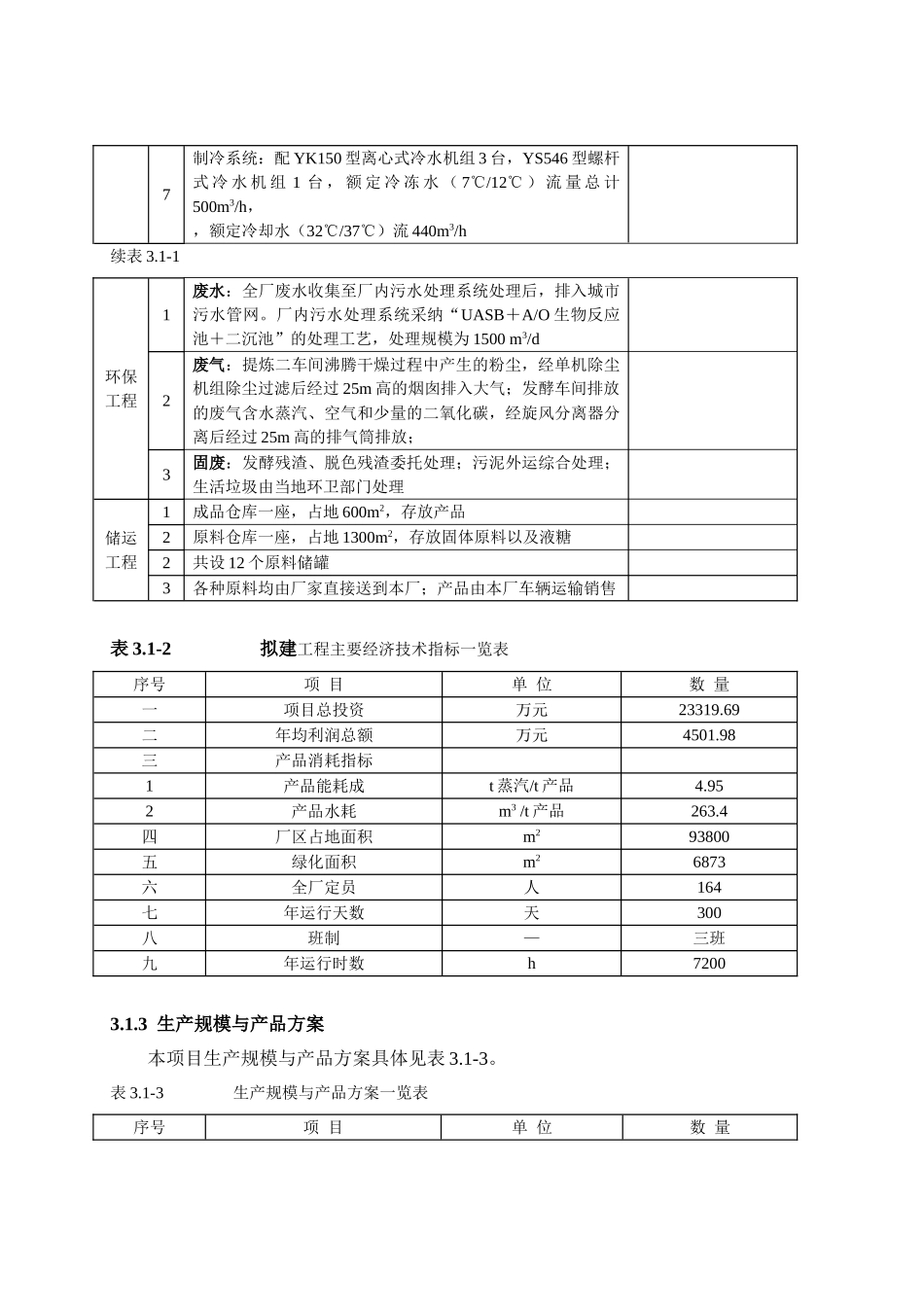 色氨酸生产分析_第2页