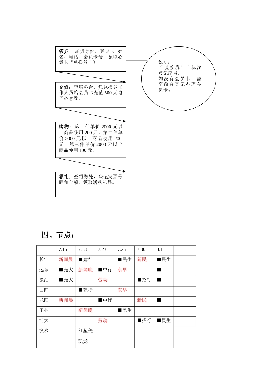苏宁电器VIP团购方案_第2页