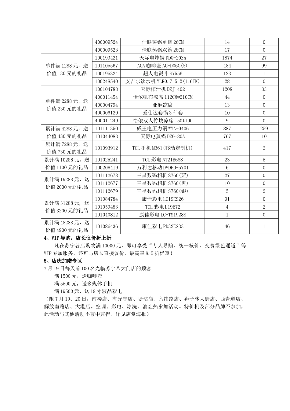 苏宁电器天津7月1921日活动方案_第2页