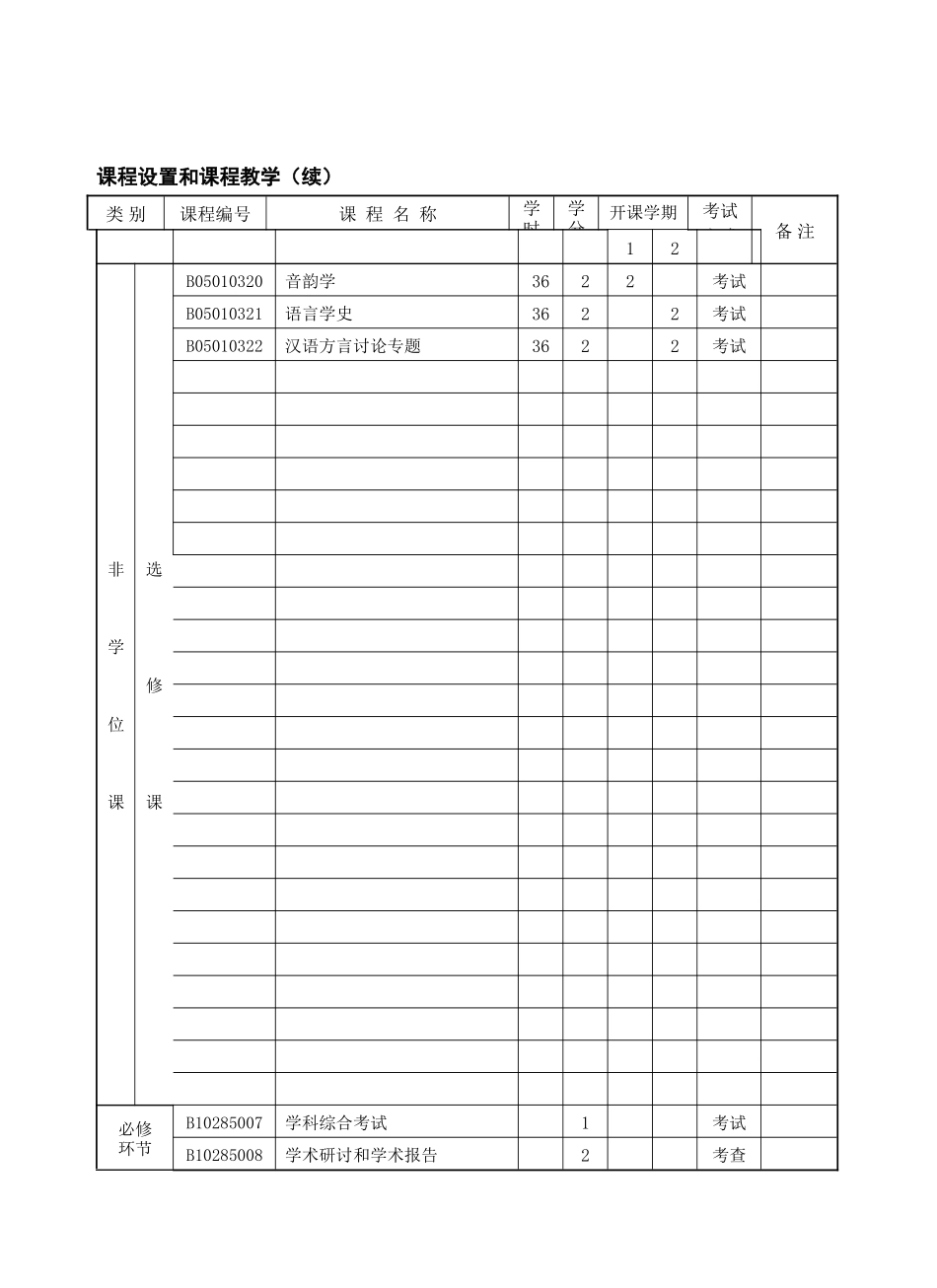 苏州大学培养方案_第2页