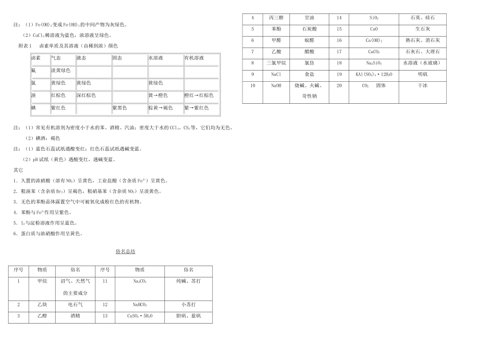 辽宁省本溪市高级中学2014高中化学 第一章 常涉及的主要方程式学案 新人教版必修2_第3页
