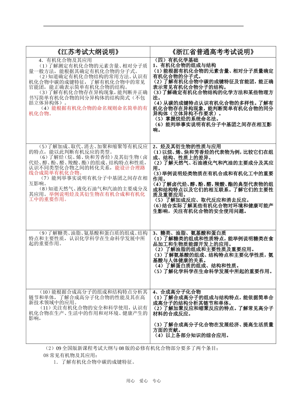 考试说明对比_第2页