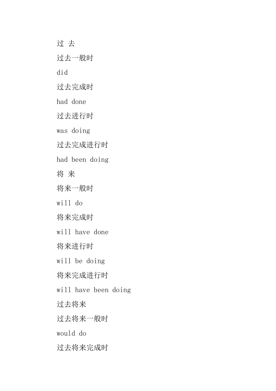 英语语法16种时态总结_第2页