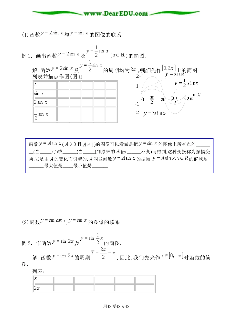 苏教版必修4高中数学函数 的图象 学案_第2页