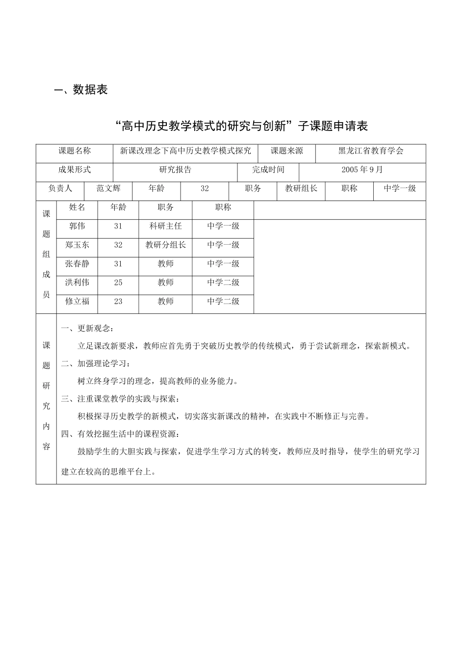 课题评审书(范文辉)_第3页