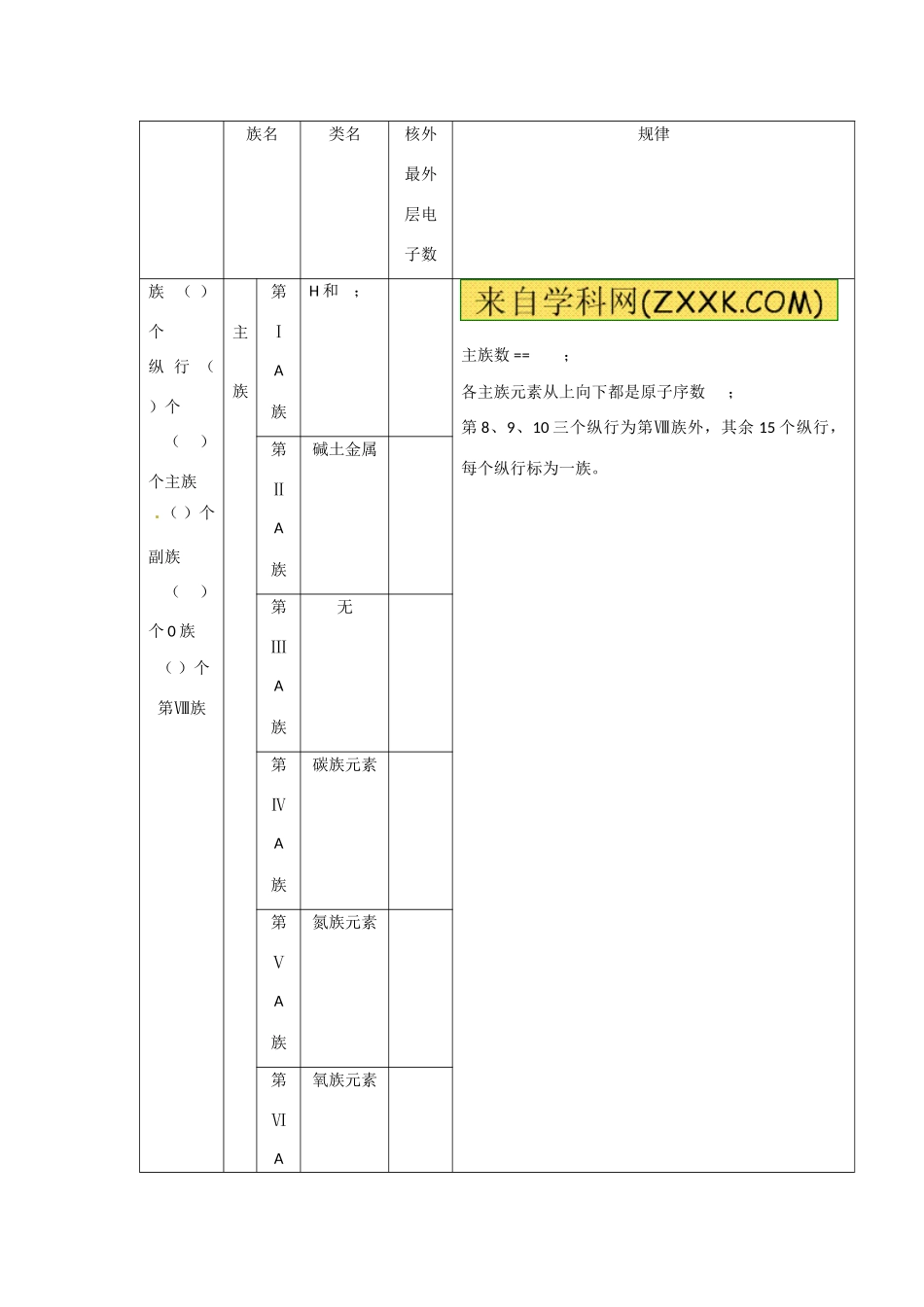 辽宁省抚顺县高级中学2013-2014学年高中化学 第一章第二节《元素周期表》第1课时学案 新人教版必修2_第2页