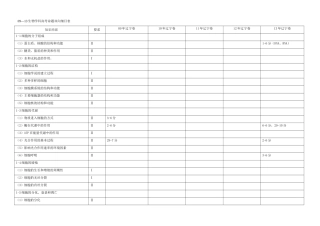 辽宁省09—13年高中生物 高考命题双向细目表 新人教版