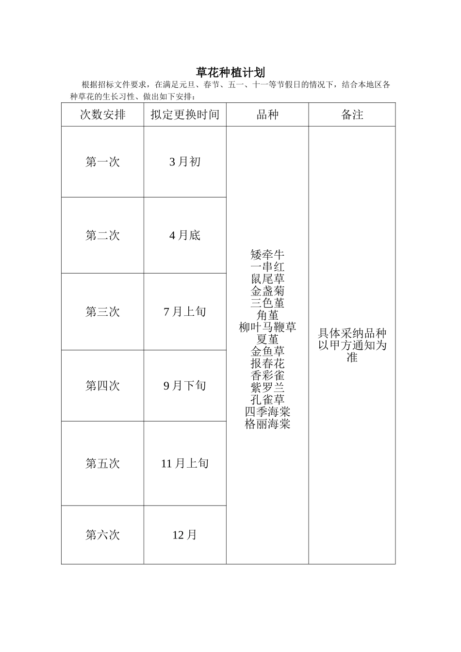 草花种植方案35835_第3页