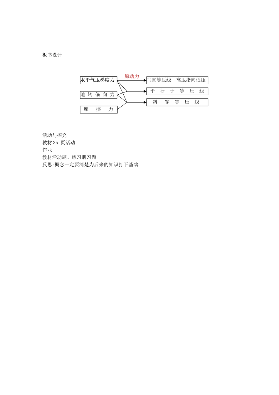 辽宁省抚顺县高级中学2014高中地理 2.1 冷热不均引起的大气运动教案（2）新人教版必修1_第3页