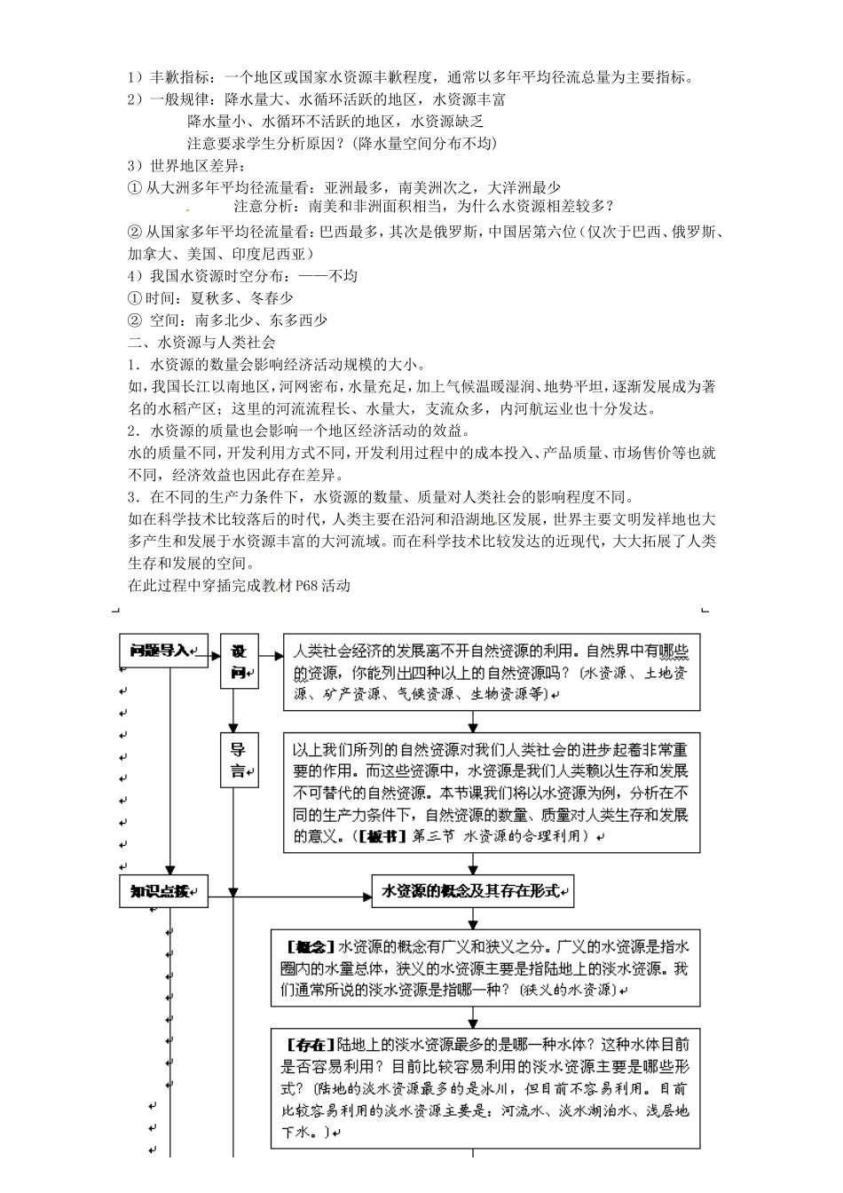 辽宁省抚顺县高级中学2014高中地理 3.3 水资源的合理利用（1）_第2页