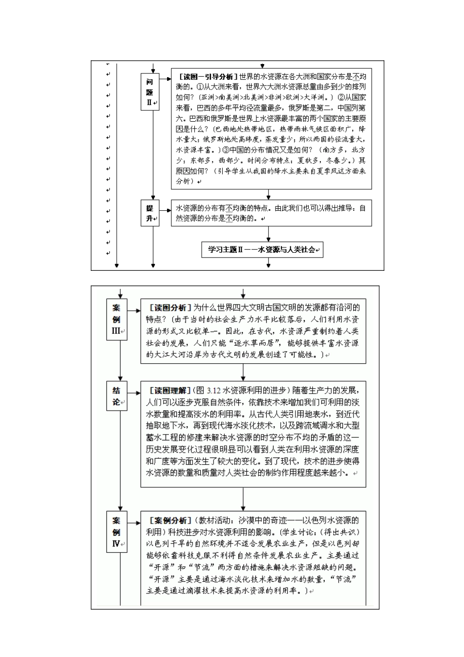 辽宁省抚顺县高级中学2014高中地理 3.3 水资源的合理利用（1）_第3页