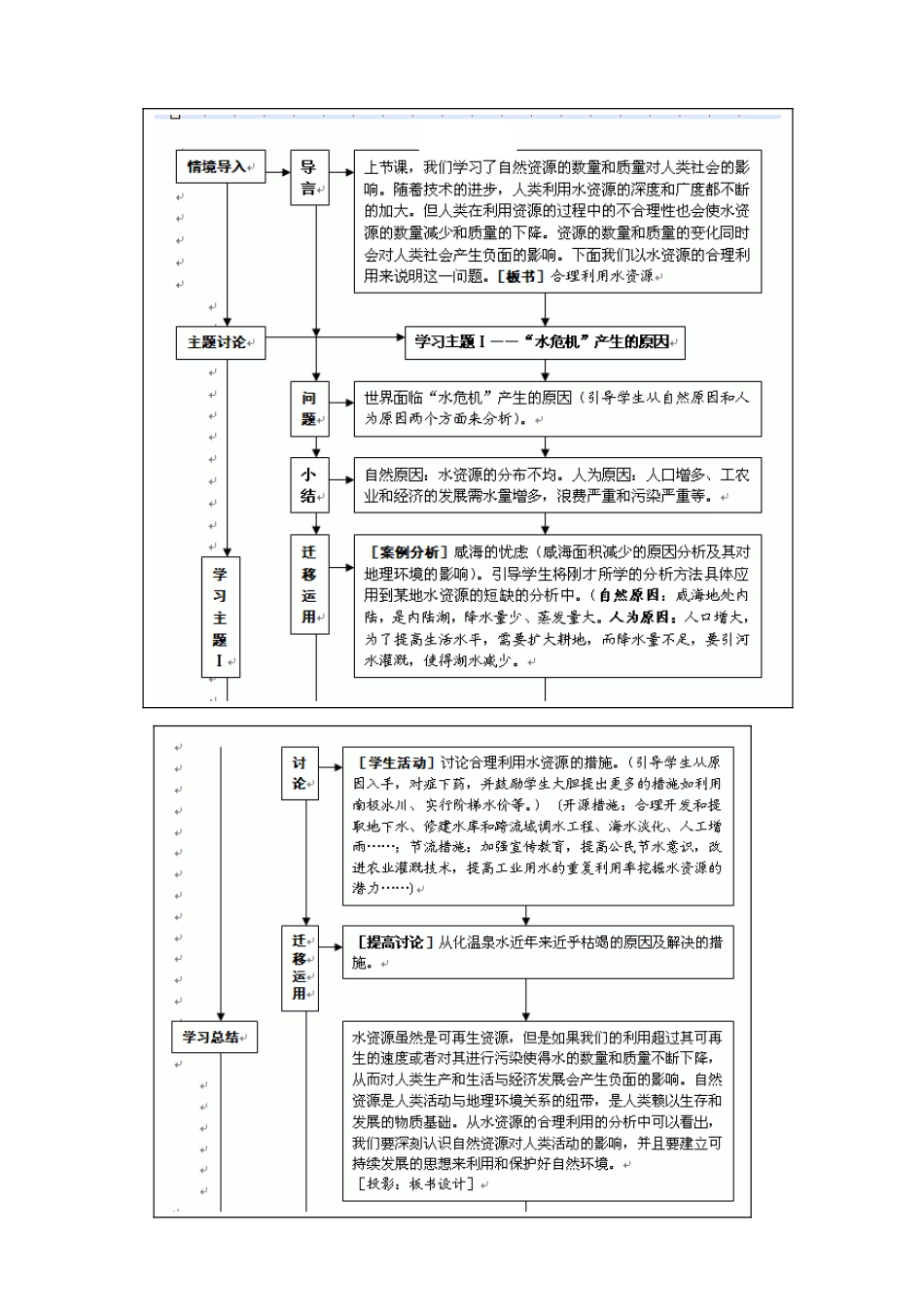 辽宁省抚顺县高级中学2014高中地理 3.3 水资源的合理利用（2）_第2页