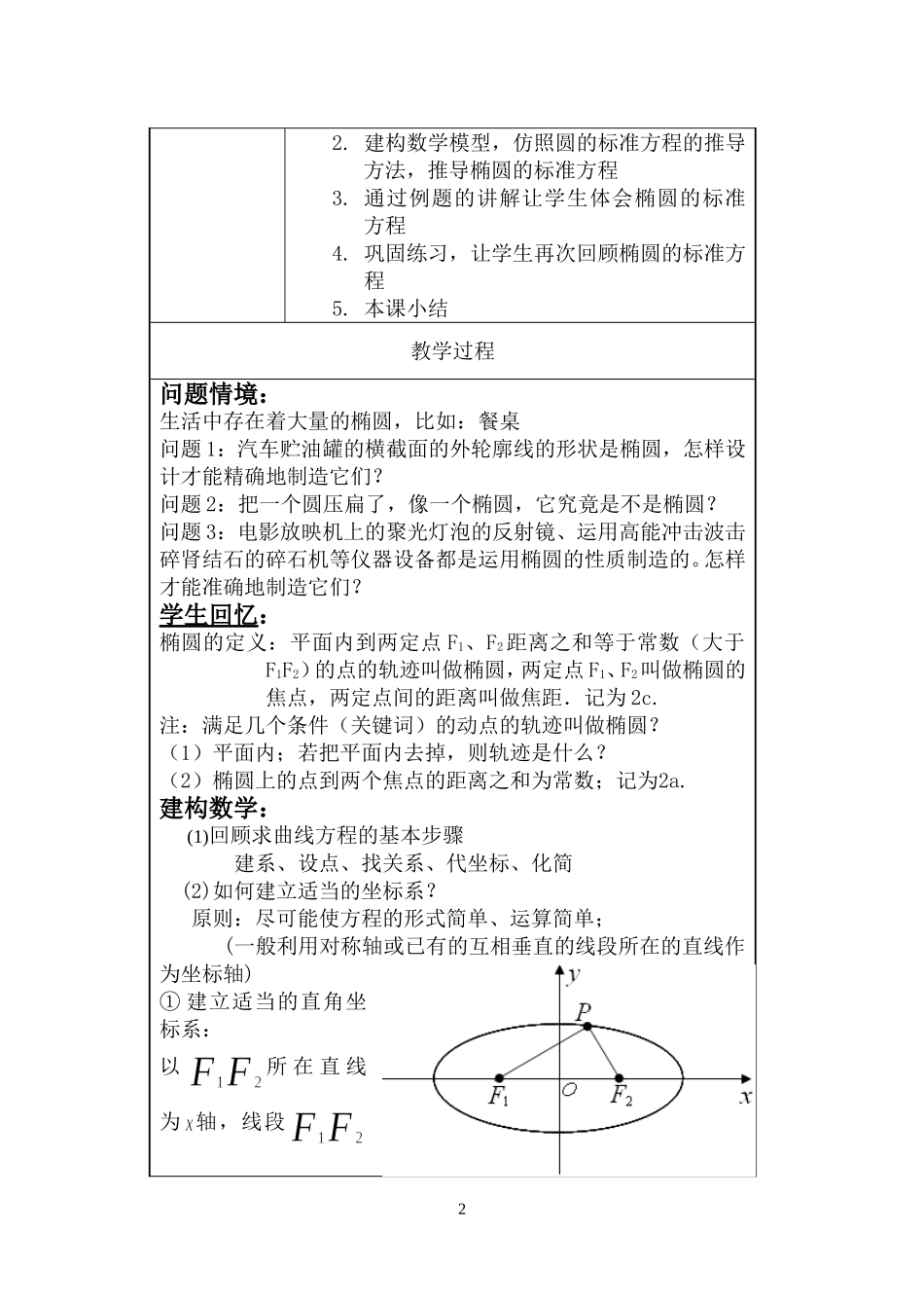 苏教版数学选修1-1椭圆的标准方程教案（苏教版选修1—1和1—2通用）上学期_第2页