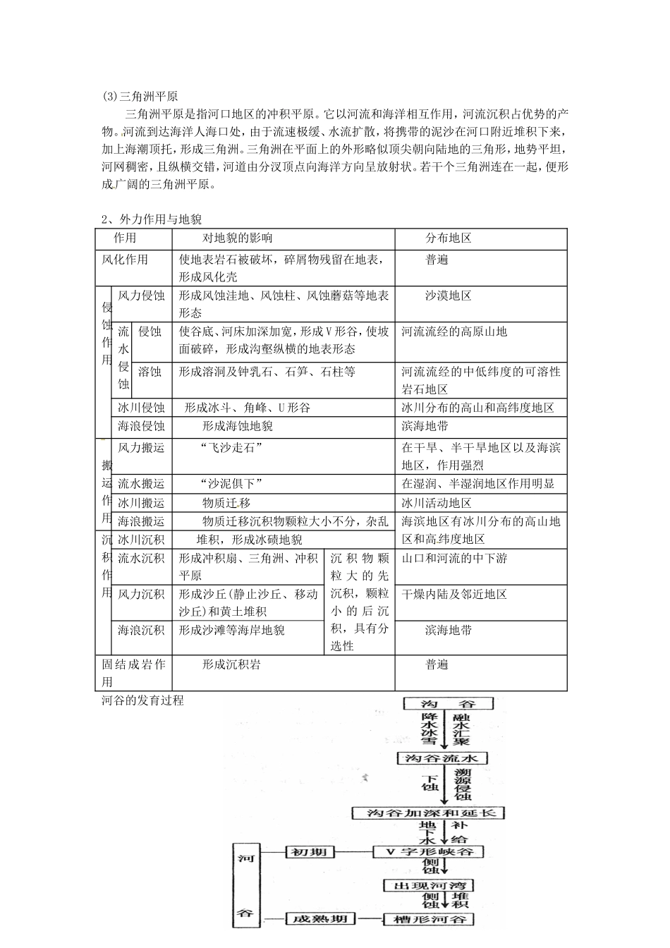 辽宁省抚顺县高级中学2014高中地理 4.3 河流地貌的发育教案（2）新人教版必修1_第2页