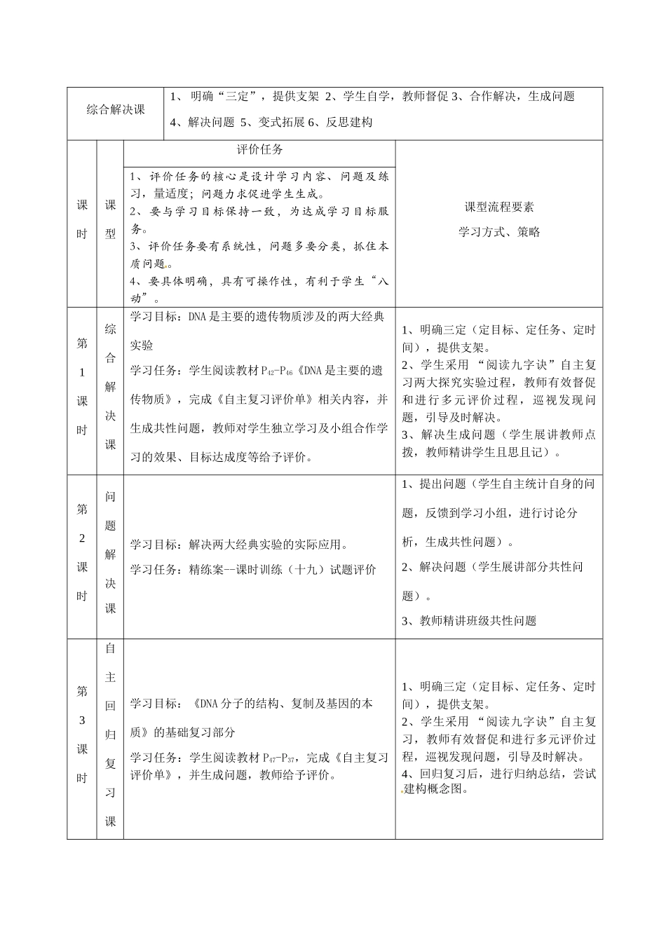 重庆市开县中学2014高三生物一轮复习 6.1 遗模块课程纲要_第2页