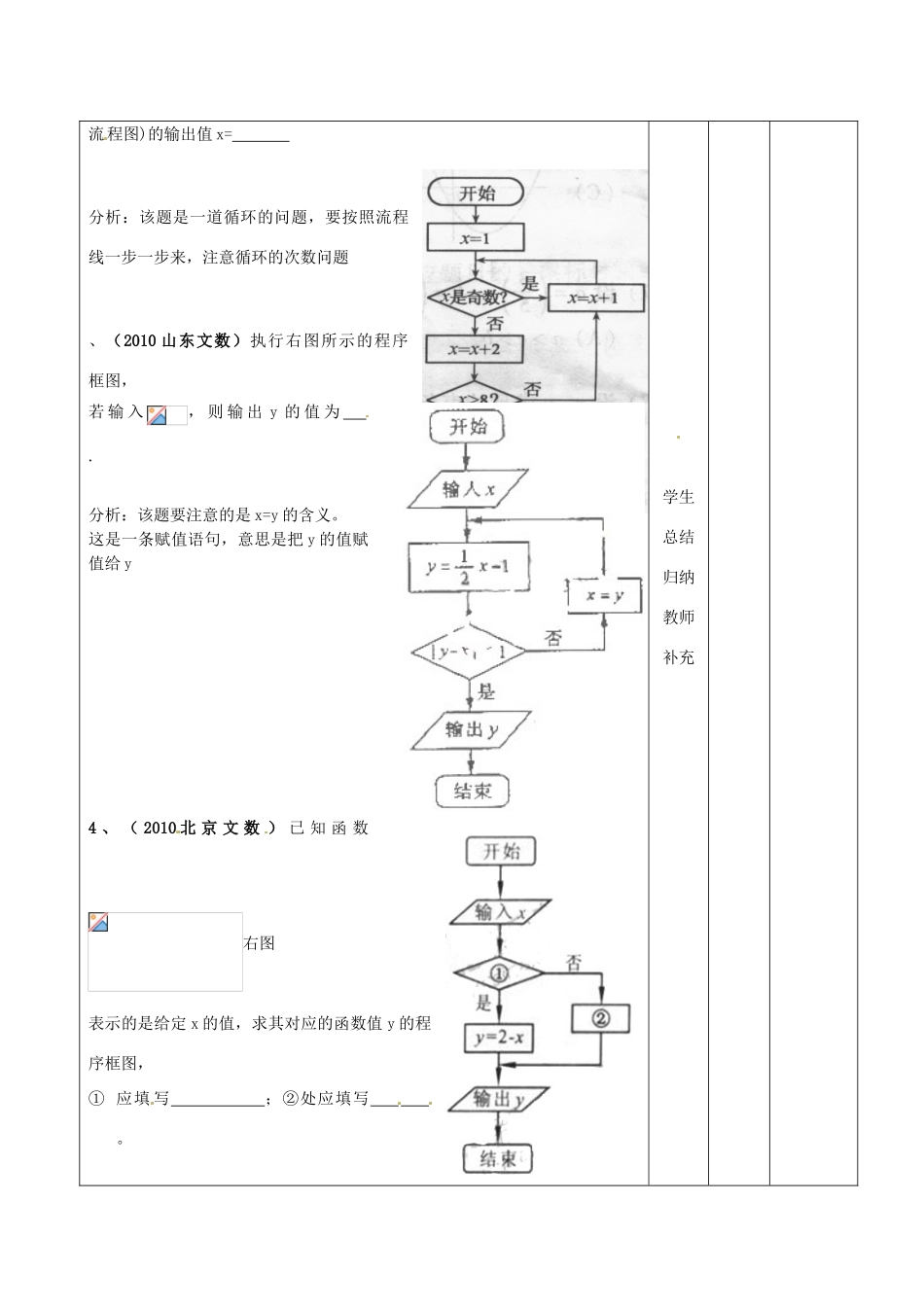 辽宁省大连市第四十二中学高三数学 知识点 程序框图复习导学案 新人教A版_第2页